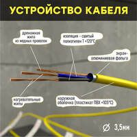 FORMULA REMONTA | Нагревательный мат Nagretto NGM-750-5.0 (5 м²) - 4