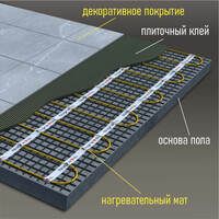 FORMULA REMONTA | Нагревательный мат Nagretto NGM-1200-8.0 (8 м²) - 3